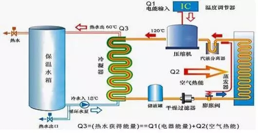 空氣能熱水器到底能省多少電？多少錢？