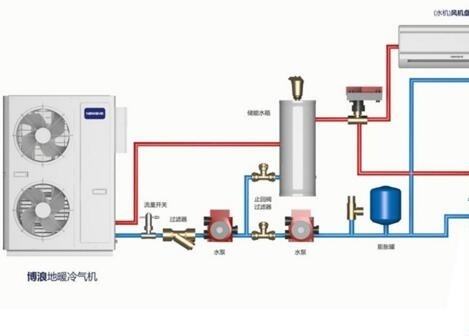 空氣能熱水器供暖面積多大？