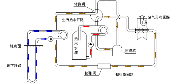 空氣源熱泵的優(yōu)勢和原理是什么？為什么選擇空氣源熱泵？