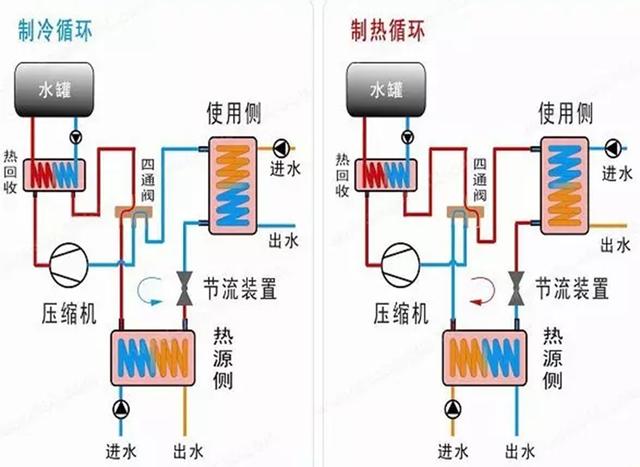 地源、水源、空氣源熱泵，怎么選？